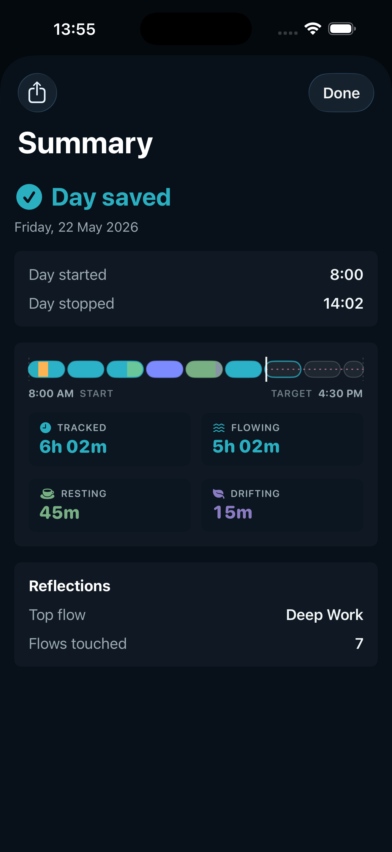 Day summary, dark