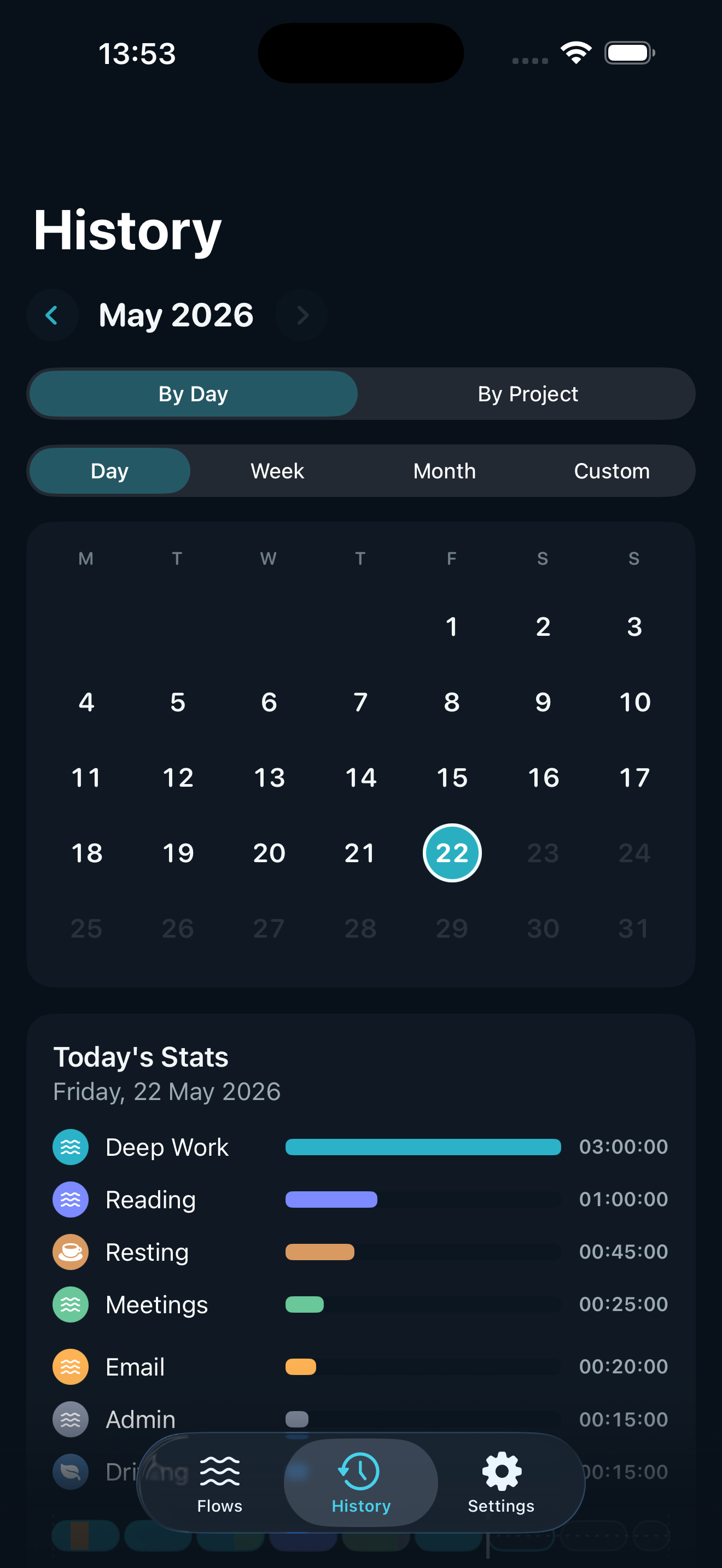 History by day, dark